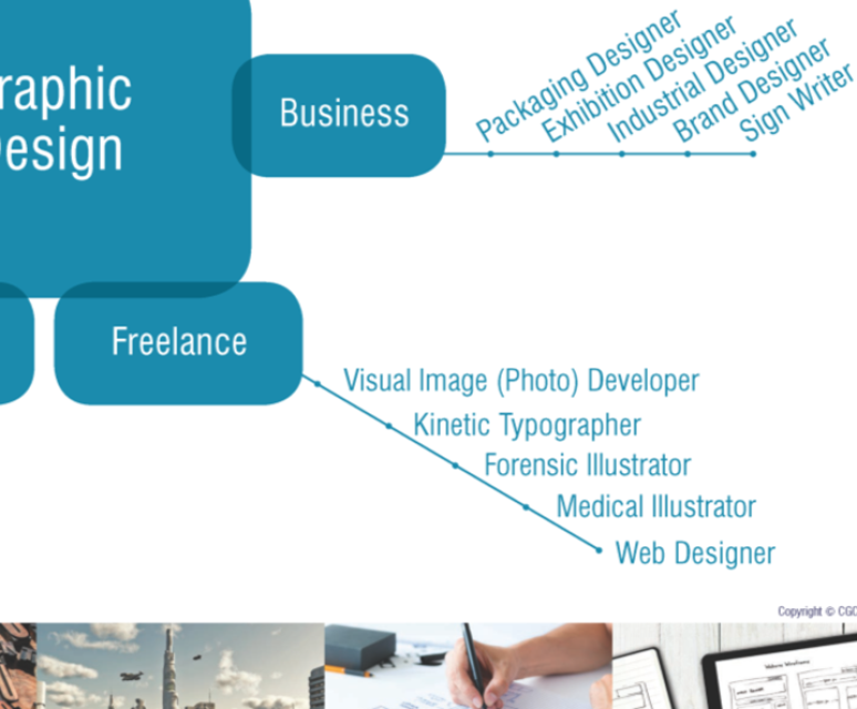 What Is Digital Design? Types, Careers, and How to Get Started
